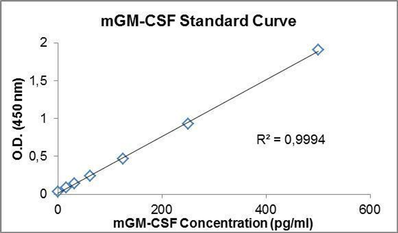 Mesenchymal Stem Cells: Navigating the Frontiers of Regenerative