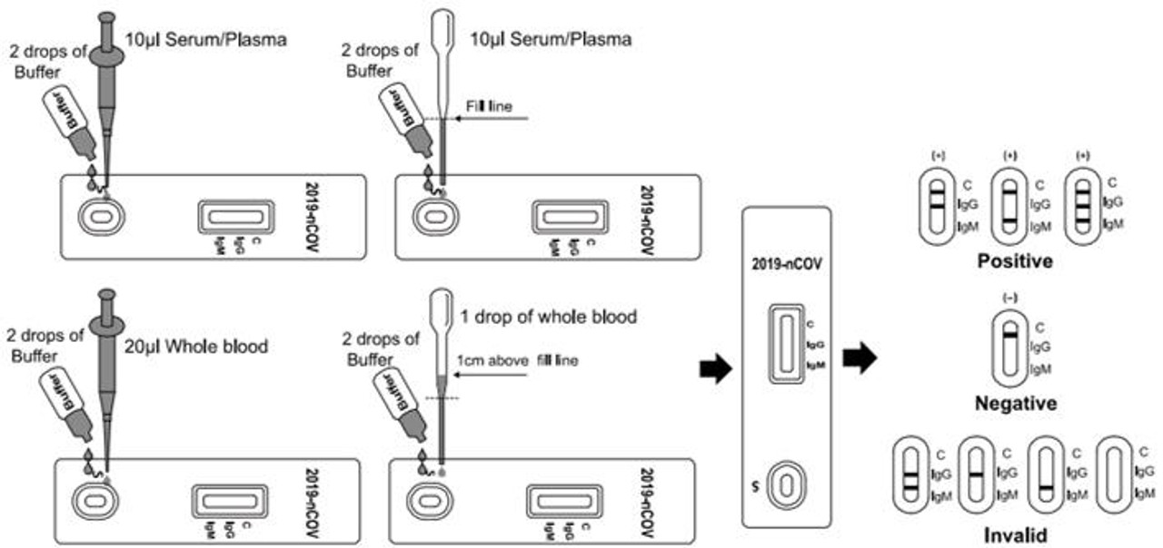 china supplier remote reading inserts capillary