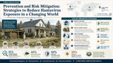Prevention and Risk Mitigation: Strategies to Reduce Hantavirus Exposure in a Changing World