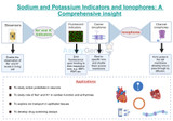 Sodium and Potassium Indicators and Ionophores: A Comprehensive Insight