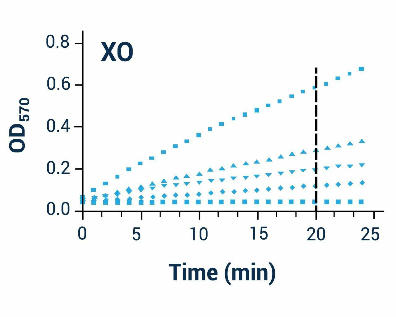 Glucose Oxidase Assay Kit (BA0116)