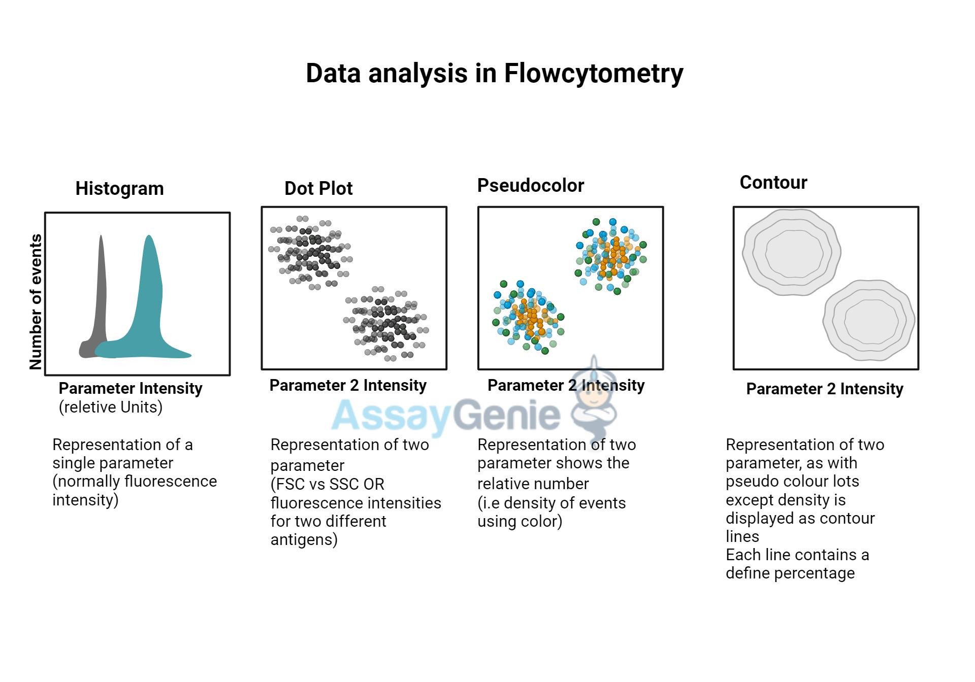 Data Analysis in Flow Cytometry: Harnessing Complexity for Scientific ...