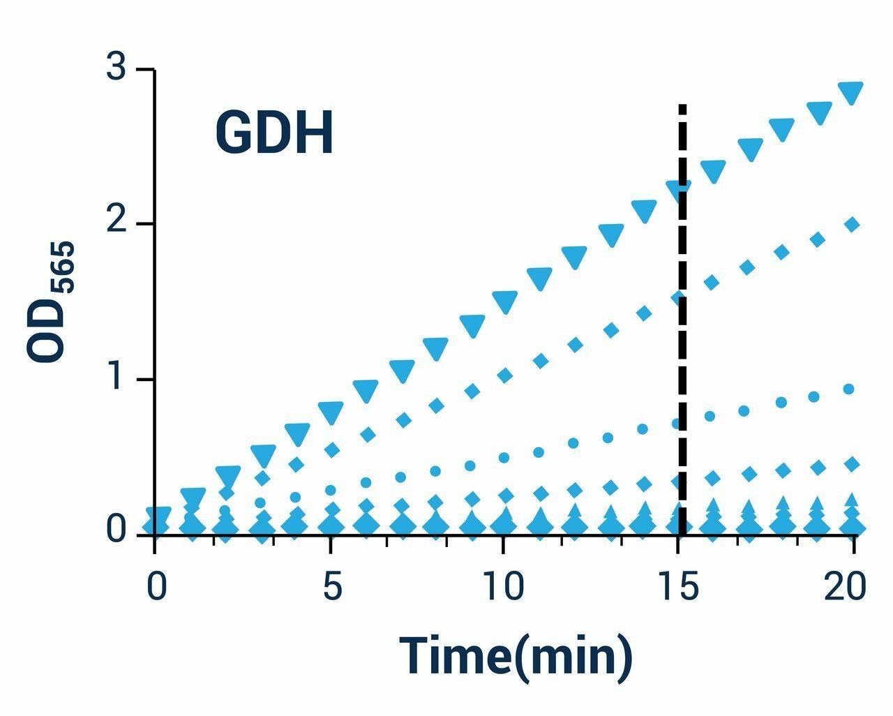 Glucose Assay Kit (Colorimetric) (BA0041)