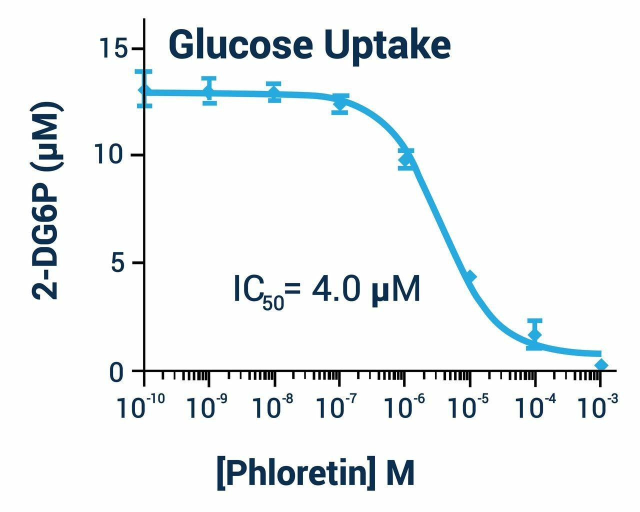 Glucose Uptake Assay Kit (Fluorometric) (BA0102)