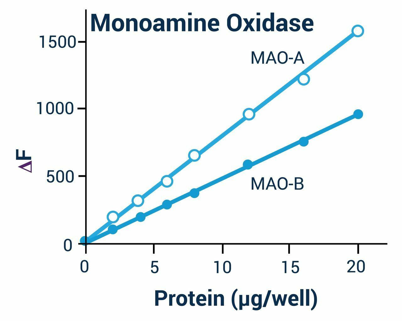 Glucose Oxidase Assay Kit (BA0116)