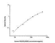 Human Cardiovascular ELISA Kits