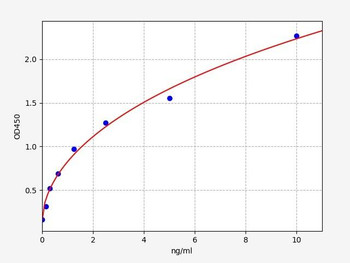 Human ALAD ELISA Kit (HUEB2159)- High Sensitivity