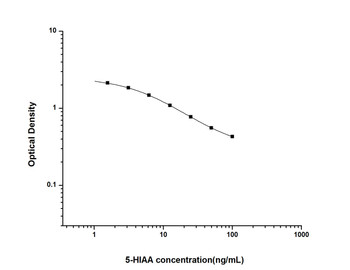 Hormone and Small Molecule ELISA Kits 5-HIAA5-Hydroxyindoleacetic AcidELISA Kit UNES00048