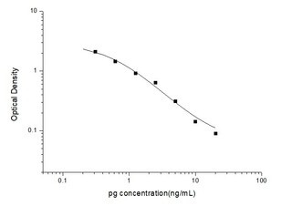 Hormone & Small Molecule ELISA Kits