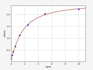 Human Immunology ELISA Kits 16