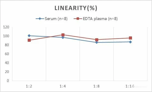 Human IL-8 QuickStep ELISA Kit (QSES028)