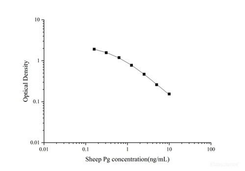 Sheep Progesterone QuickStep ELISA Kit (QSES062)