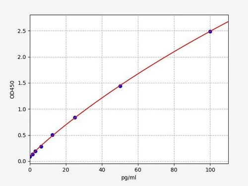 Human IL-1β ELISA Kit (High Sensitivity) (AEFI01518)