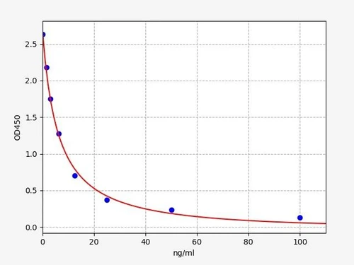 3-Nitrotyrosine (3-NT) ELISA Kit (UNFI0036)