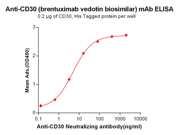 Anti-CD30 brentuximab vedotin biosimilar mAb HDBS0017