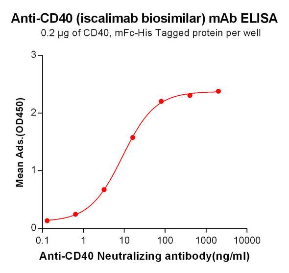 Anti-CD40 iscalimab biosimilarmAb HDBS0020