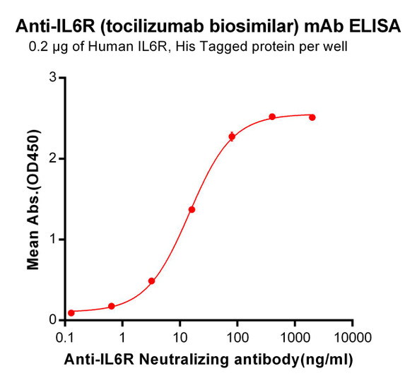 Anti-IL6R tocilizumab biosimilar mAb HDBS0041