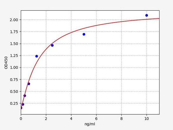 Human Immunology ELISA Kits 14 Human JNK2 Mitogen-activated protein kinase 9 ELISA Kit HUFI03767