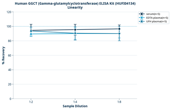 Human GGCT (Gamma-glutamylcyclotransferase) ELISA Kit (HUFI04134)
