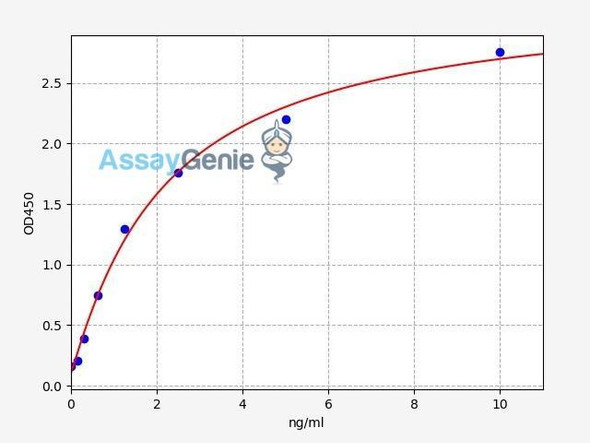 Human CD244 (Natural killer cell receptor 2B4) ELISA Kit (HUFI04564)