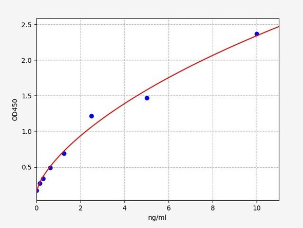 Human Immunology ELISA Kits 17 Human LFNG Beta-1,3-N-acetylglucosaminyltransferase lunatic fringe ELISA Kit HUFI05091