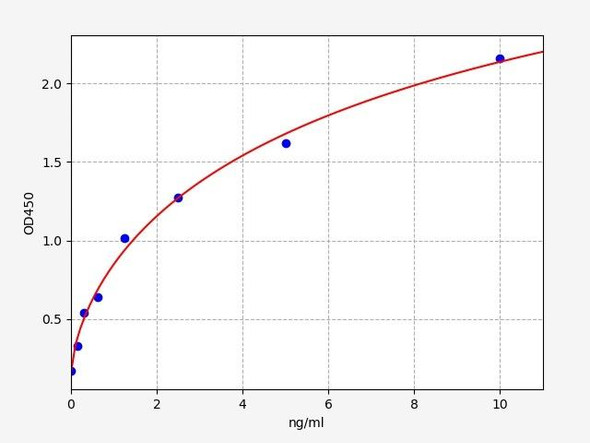 Human Immunology ELISA Kits 23 Human PGM1 Phosphoglucomutase-1 ELISA Kit HUFI07254