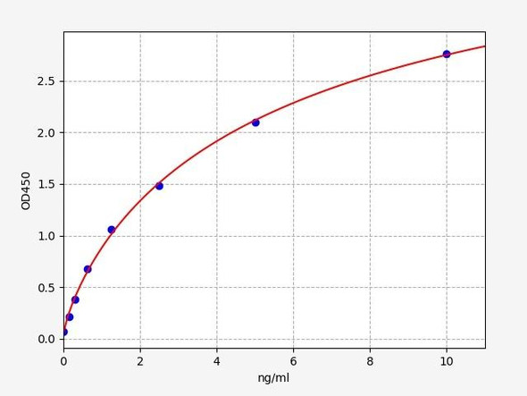 Human Immunology ELISA Kits 25 Human ?PK1 Tau-Protein Kinase ELISA Kit HUFI08044