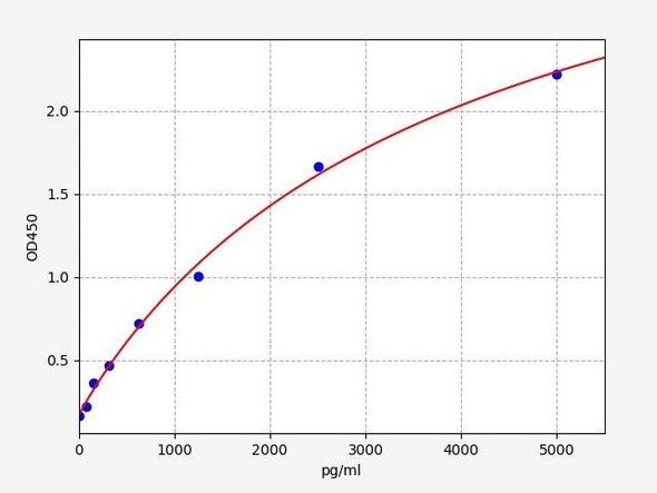 Mouse Cell Biology ELISA Kits 1 Mouse TBX15 T-box transcription factor TBX15 ELISA Kit MOFI01404