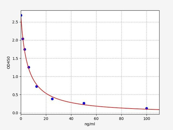 Mouse Cell Biology ELISA Kits 1 Mouse 5-hydroxytryptamine ELISA Kit MOFI01446