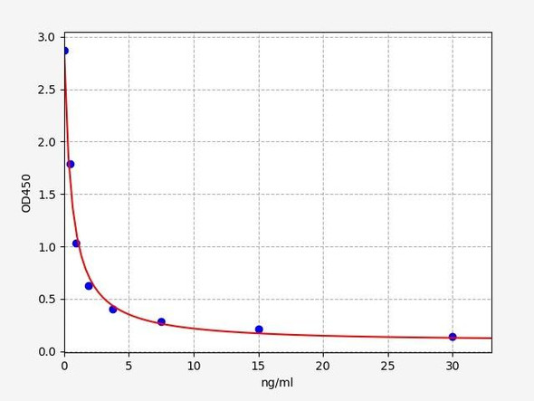 Rabbit ELISA Kits Rabbit LH Luteinizing Hormone ELISA Kit RBFI00158