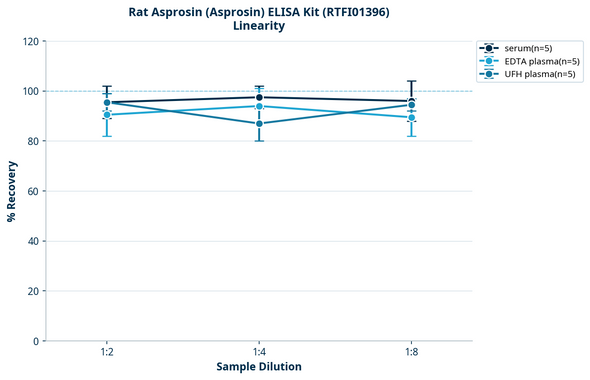 Rat Asprosin (Asprosin) ELISA Kit (RTFI01396)