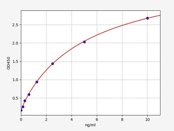 Rat Signaling ELISA Kits 5 Rat LRP1 LDL receptor-related protein 1 ELISA Kit RTFI01457