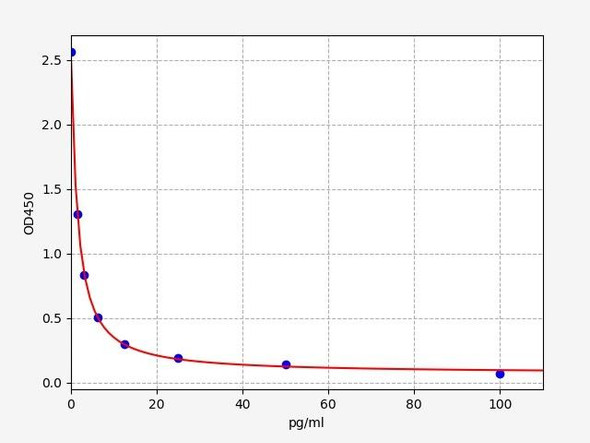 Hormone and Small Molecule ELISA Kits TXB2 Thromboxane B2 ELISA Kit UNFI0094