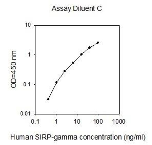 Human SIRP-gamma PharmaGenie ELISA Kit SBRS1096