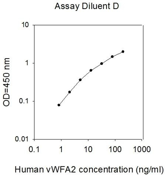 Human vWF-A2 PharmaGenie ELISA Kit SBRS1236