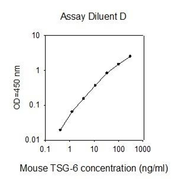 Mouse TSG-6 PharmaGenie ELISA Kit SBRS1553