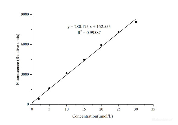 Total Cholesterol and Cholesteryl Ester Assay Kit - Fluorometric MAES0007