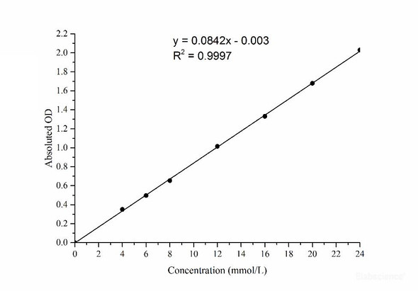 Free Cholesterol Assay Kit - Colorimetric MAES0017