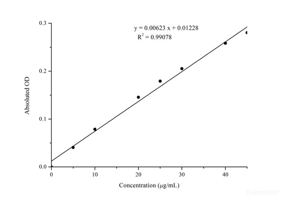 Total Carbonyl Assay Kit - Colorimetric MAES0128