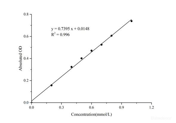 Adenosine Deaminase ADA Activity Assay Kit MAES0141