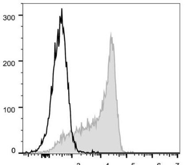 FITC Anti-Mouse CD62L Antibody [Mel14] (AGEL0089)