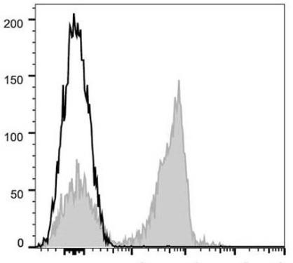APC CD3 Antibody - Mouse FCM | Assay Genie