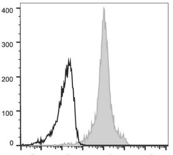 GenieFluor 647 Anti-Mouse CD11a Antibody [FD441.8] (AGEL0158)