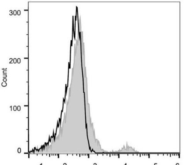 PE Anti-Human CD21 Antibody [BU32] (AGEL0204)