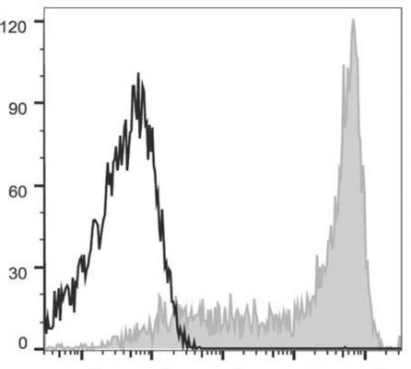 APC Anti-Human CD62L Antibody [DREG56] (AGEL0225)