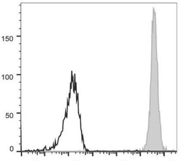 APC Anti-Human CD15 Antibody [HI98] (AGEL0300)