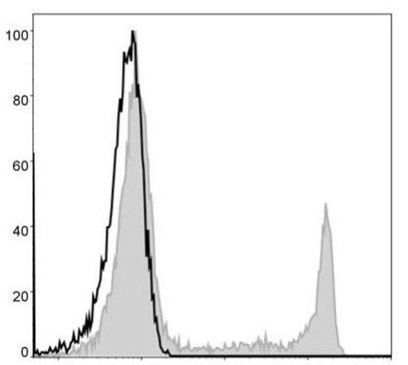 GenieFluor 488 Anti-Human CD8a Antibody [OKT-8] (AGEL0412)