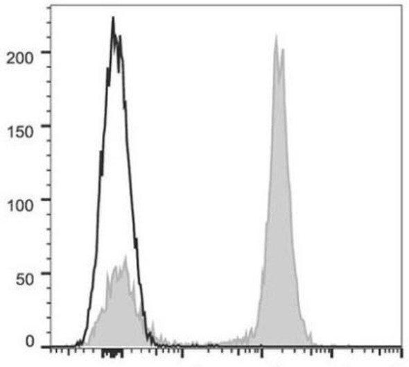 GenieFluor 647 Anti-Mouse CD19 Antibody [1D3] (AGEL0468)