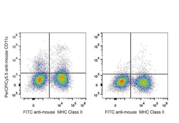 PerCP/Cyanine5.5 Anti-Mouse CD11c Antibody [N418] (AGEL0511)