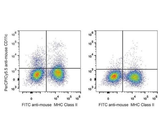 PerCP/Cyanine5.5 Anti-Mouse CD11c Antibody [N418] (AGEL0520)